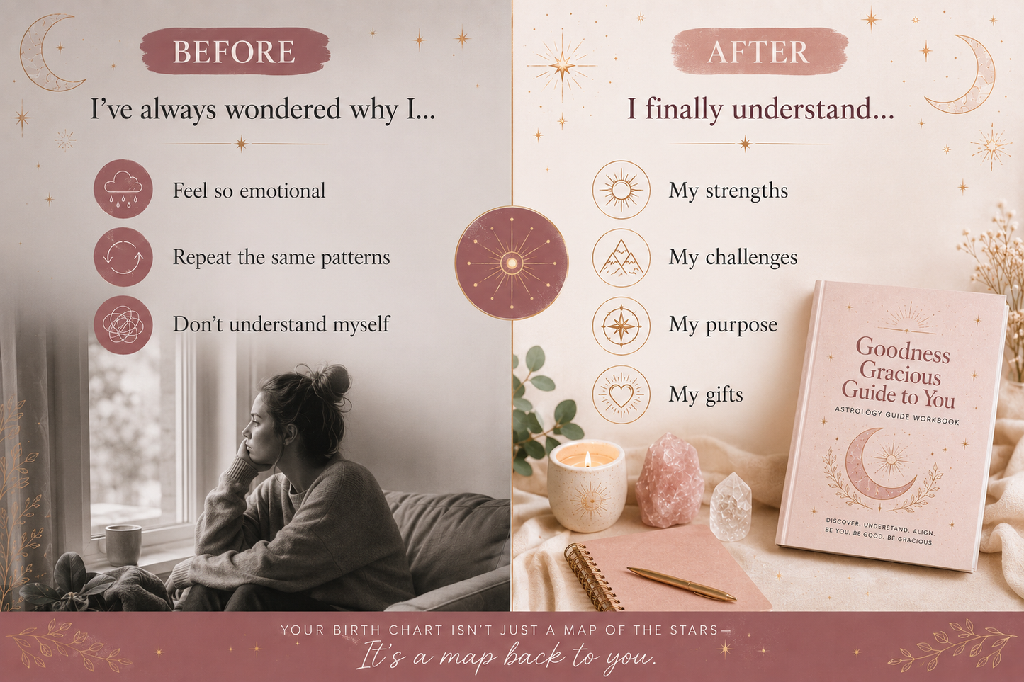 Goodness Gracious Guide to You - Digital Download Workbook